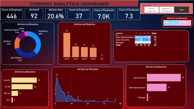 Company Analytics Dashboard — dashboard de Vendas em Power BI