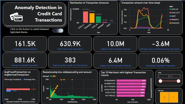 PowerBIProject — dashboard de Operações em Power BI