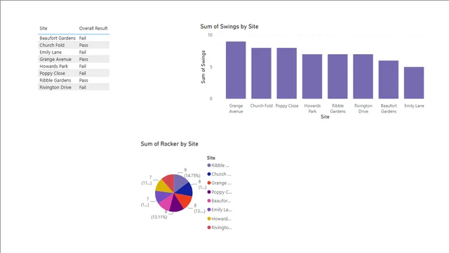 10Super Sizing Strings — Other dashboard in Power BI