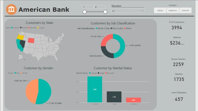 AmericanBank - Extra 2 — Power BI में वित्त डैशबोर्ड