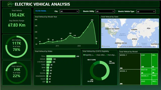 Electric Vehicle Dashboards — Operations dashboard in Power BI