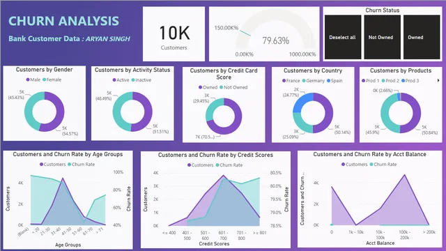 Charm Analysis — Power BI में Governança BI डैशबोर्ड
