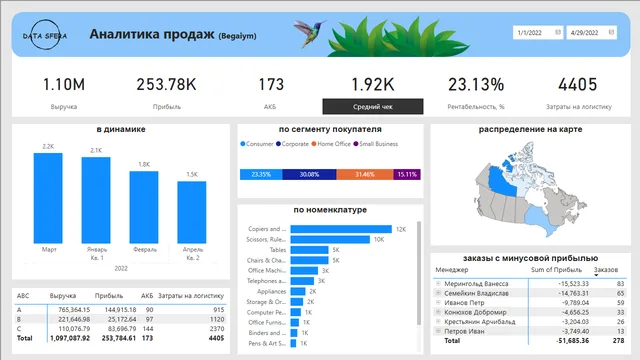 BI_Data_sfera — panel de Governança BI en Power BI