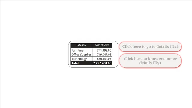 Action & Objects — N/A dashboard in Power BI
