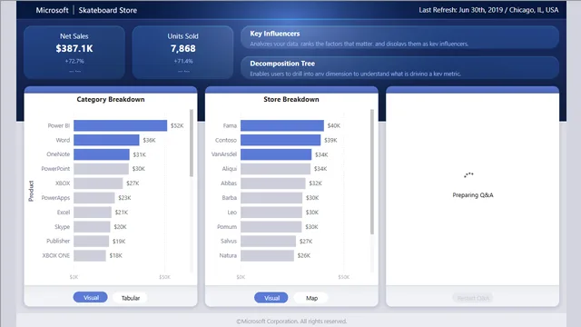 1_How-to-View-Report-Sample_Week1 — tela Net Sales