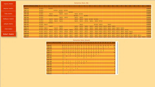 BitirmeProjesi2 — dashboard de Operações em Power BI