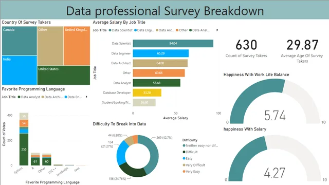 PowerBI Project for Developers Survey — panel de Operaciones en Power BI