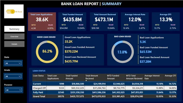 Finance Project (1) — Finance dashboard in Power BI