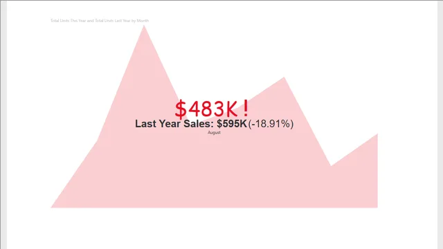 Waterfal_chart_Retail Analysis Sample PBIX — dashboard de Vendas em Power BI