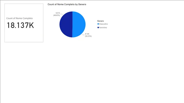 Hastag Eletro — dashboard de Vendas em Power BI