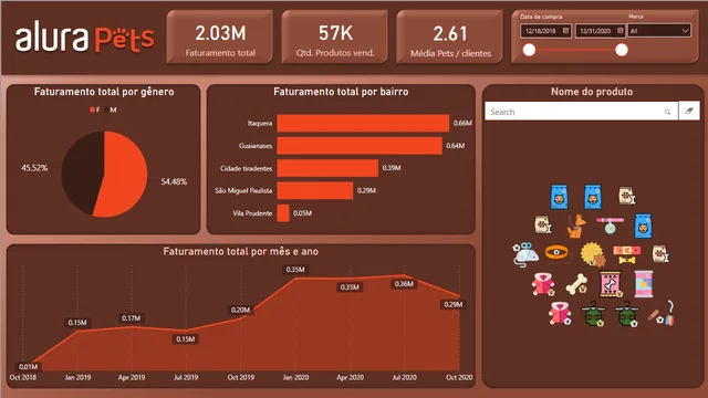 Alura Pets — dashboard de Educação em Power BI