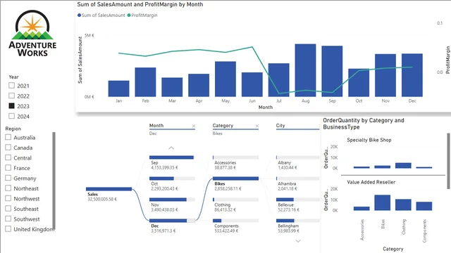 Analisi Vendite — dashboard de Vendas em Power BI