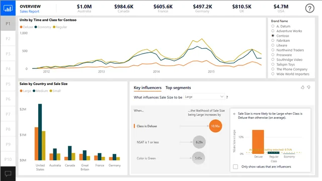 2019SU04 Blog Demo - April — dashboard de Educação em Power BI