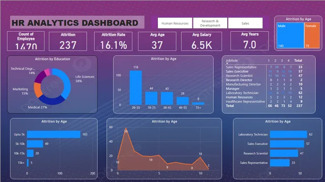 Dashooard — dashboard de Operações em Power BI