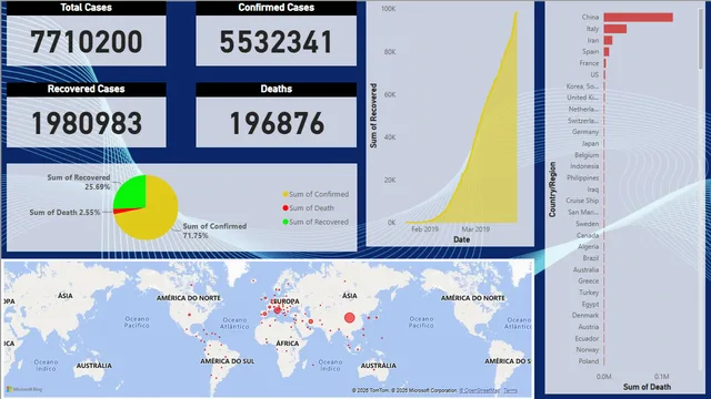 Hospital_BI — dashboard de Operações em Power BI
