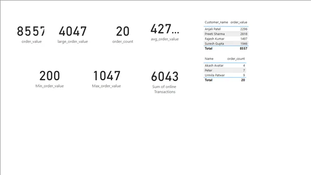 2_Intro to Data modelling — dashboard de Governança BI em Power BI