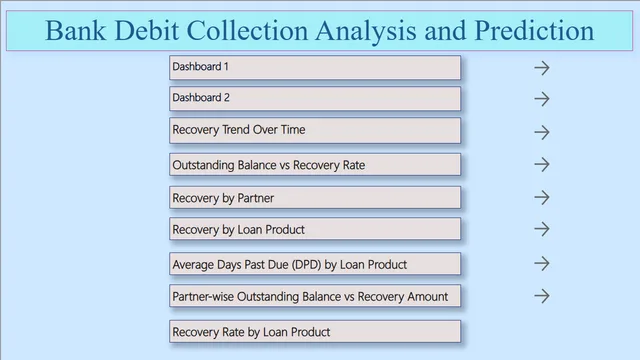 Bank Debit Recovery Analysis Dashboard — dashboard de Financeiro em Power BI