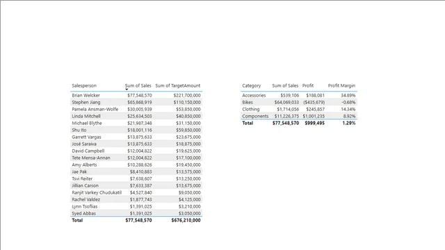 03-Solution-Sales Analysis — dashboard de Vendas em Power BI