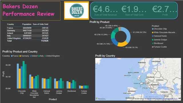 Bakers Dozen Performance Review — HR dashboard in Power BI