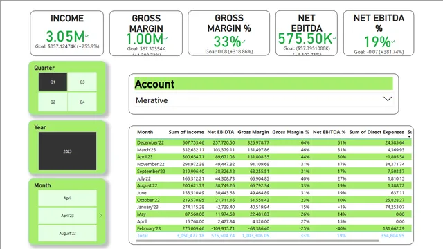 Final Draft power bi — Governança BI dashboard in Power BI