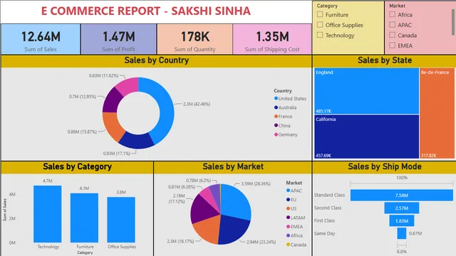 Ecom Project — dashboard de Operações em Power BI