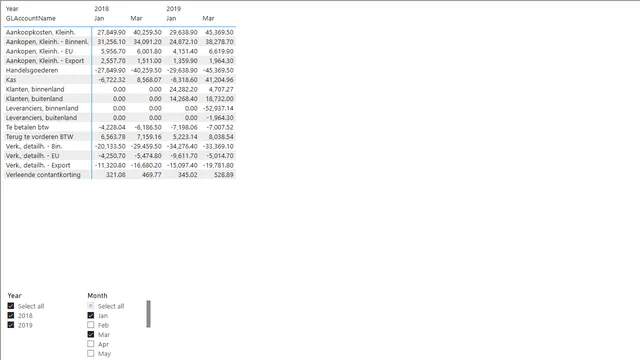 PBI_IncrementalRefresh_Queries_UnionInDAX — dashboard de Governança BI em Power BI