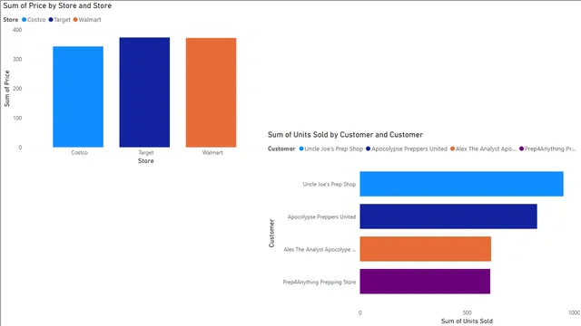 5 — dashboard de Operações em Power BI