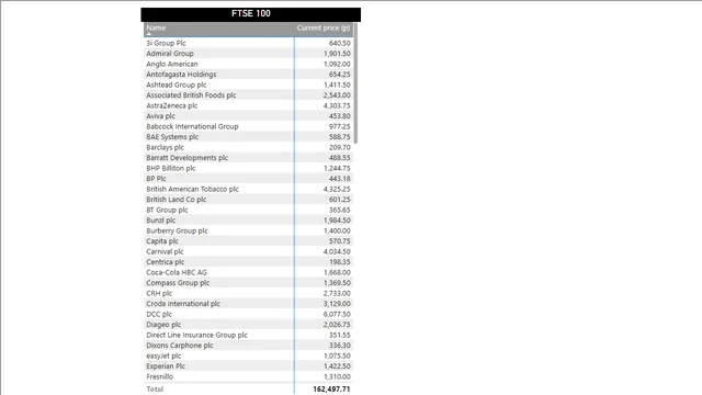 Power BI - question 45-Footsie — Operations dashboard in Power BI