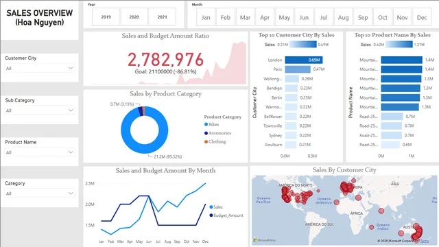 Demo-AdventureWorks — dashboard de Governança BI em Power BI