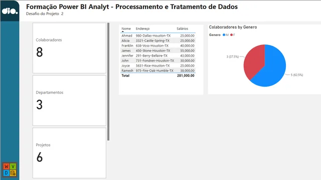 Dio-Desafío-Proyecto-02 — panel de Operaciones en Power BI