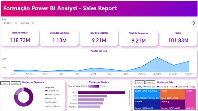 Curso PI Analyst — HR dashboard in Power BI