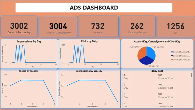Dashboard analítico ADS — panel de Operaciones en Power BI