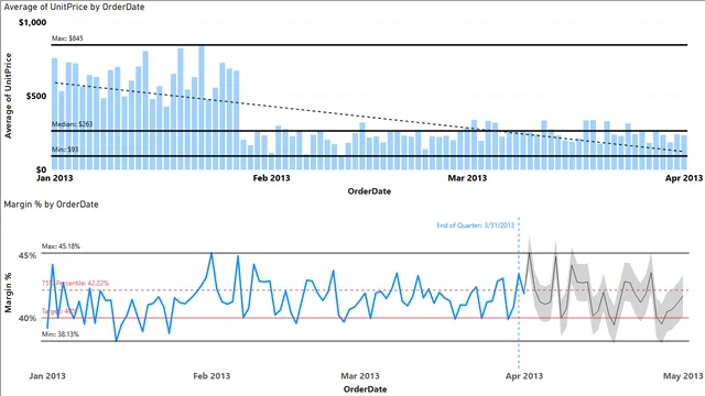 CH9_R1 — dashboard de Operações em Power BI