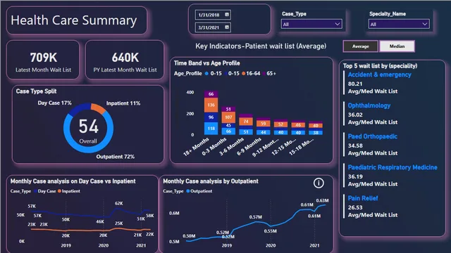 HealthcarePowerBI — dashboard de Saúde em Power BI