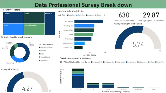 PowerBI final project — Governança BI dashboard in Power BI