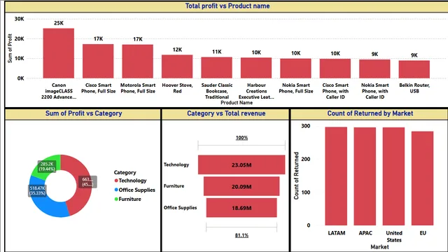 Assignment-2-PowerBI-KiranRajK — Operations dashboard in Power BI