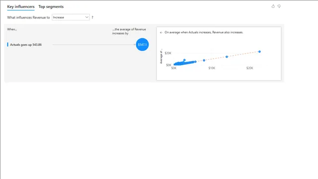 27Apr24_AM — Other dashboard in Power BI