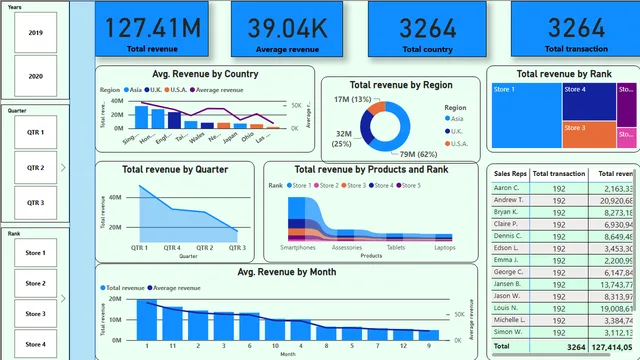 5th project — panel de Otros en Power BI