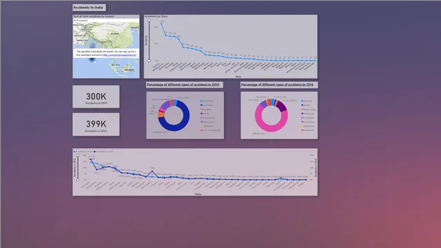 Accident_stats — panel de Operaciones en Power BI