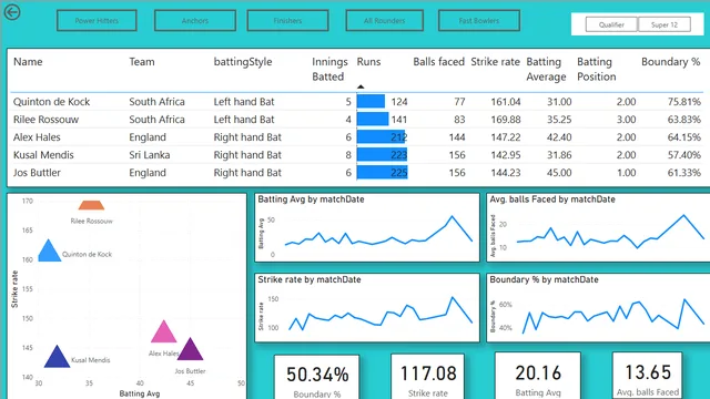 Cricket Match Analytical Report — dashboard de Esportes em Power BI