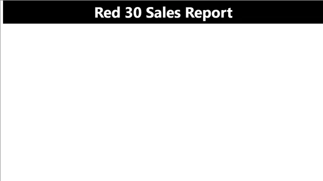 03_02 Chart Selection — Governança BI dashboard in Power BI