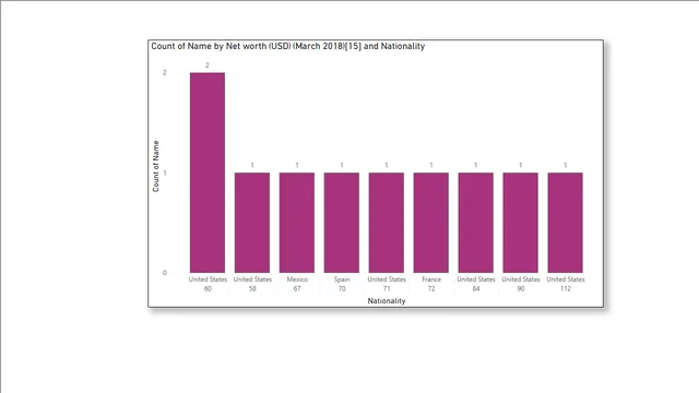 Assingnment 3 — dashboard de Operações em Power BI