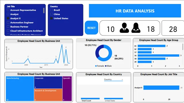 HR DATA ANALYST PROJECT — dashboard de RH em Power BI