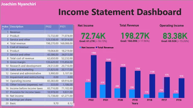 Cash flow Power BI — Finance dashboard in Power BI