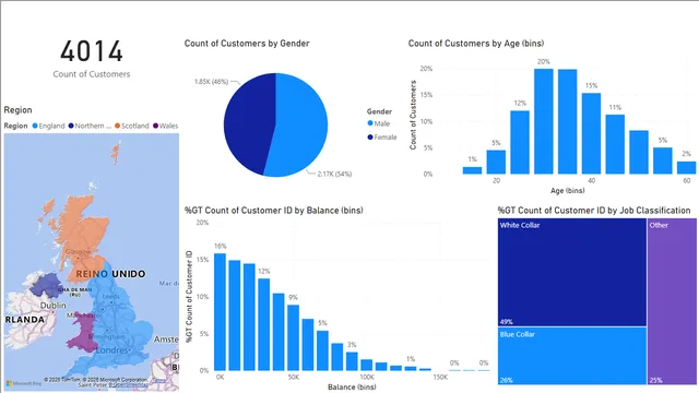 Project-4 — dashboard de Operações em Power BI