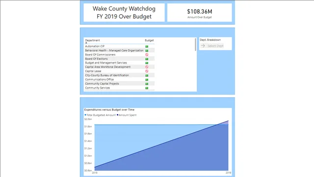 1_2_pd_dept — HR dashboard in Power BI