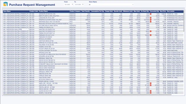 The Best — dashboard de Operações em Power BI