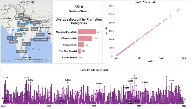 Electrohub_sales — dashboard de Vendas em Power BI