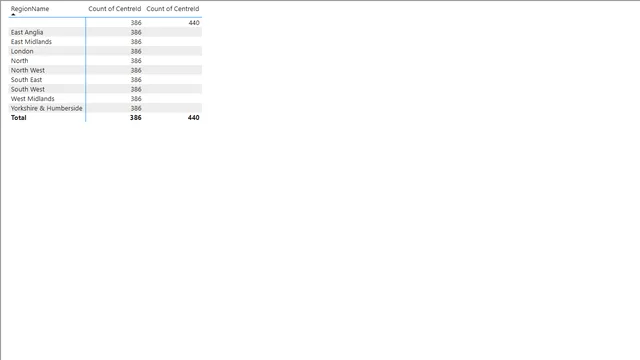 Q12 — dashboard de Operações em Power BI
