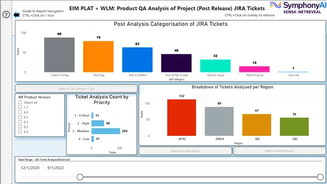 EIM Platform Defect Analysis by Product QA 2020 Onwards cf hh v1-11  2022 161122 — dashboard de Operações em Power BI